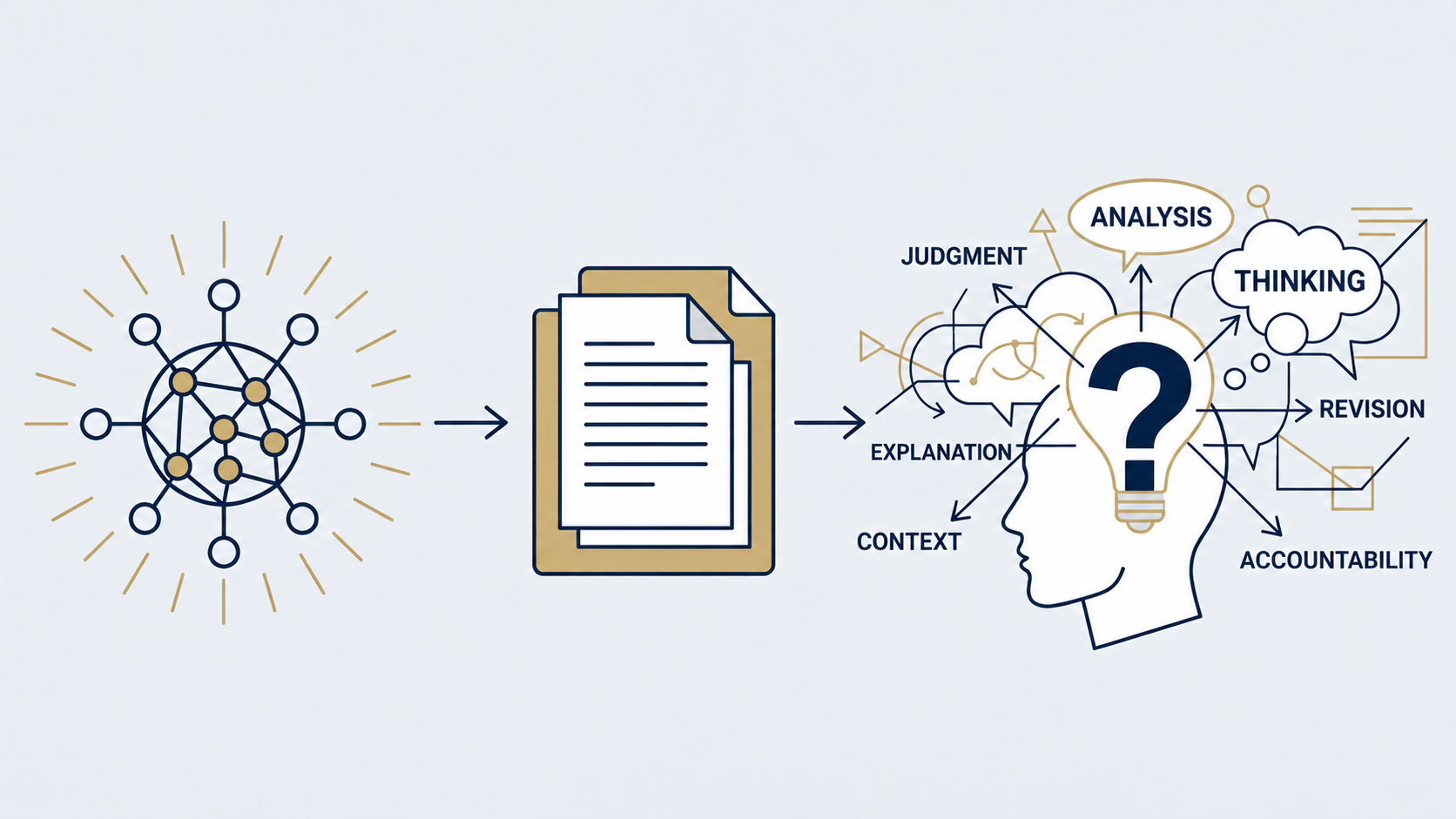 AI Can Write the Paper. Can the Student Defend the Thinking?